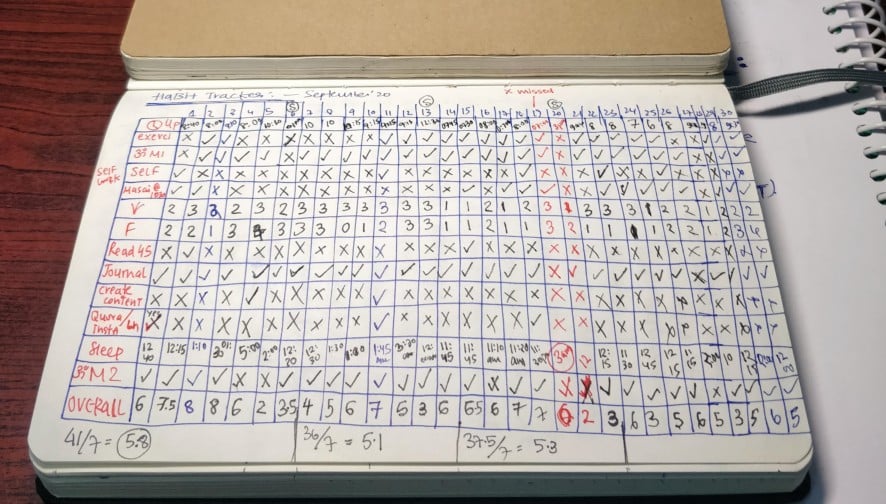 How to build a Habit Tracker ? 2 Easy Steps